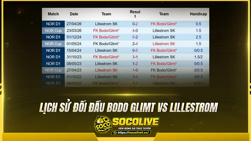 Lịch sử đối đầu Bodo Glimt và Lillestrom được Socolivetv tổng hợp Lịch sử đối đầu Bodo Glimt và Lillestrom được Socolivetv tổng hợp