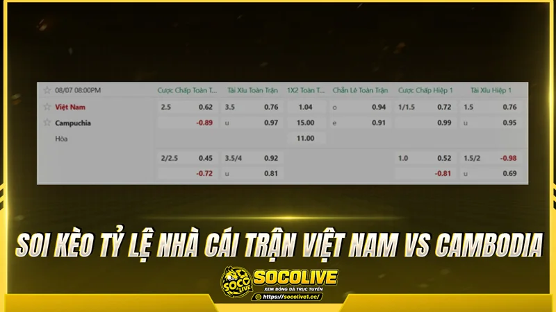 Soi kèo tỷ lệ nhà cái trận Việt Nam vs Cambodia