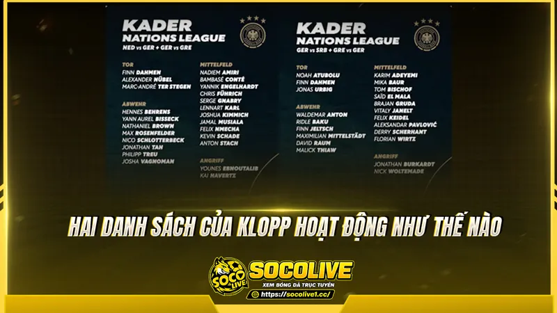 Hai danh sách của Klopp hoạt động như thế nào Hai danh sách của Klopp hoạt động như thế nào