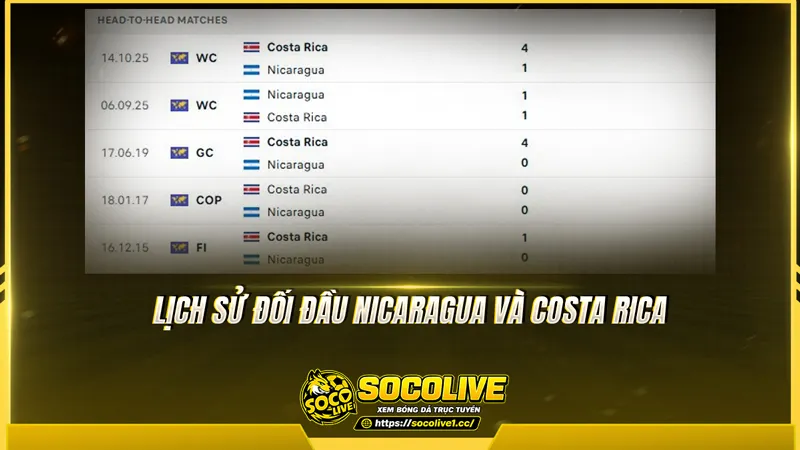 Lịch sử đối đầu Nicaragua và Costa Rica được Socolivetv tổng hợp Lịch sử đối đầu Nicaragua và Costa Rica được Socolivetv tổng hợp