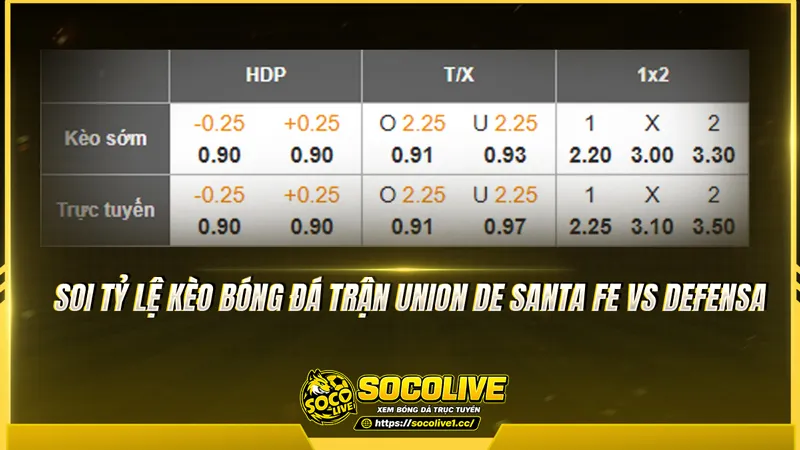 Soi tỷ lệ kèo bóng đá trận Union de Santa Fe vs Defensa Soi tỷ lệ kèo bóng đá trận Union de Santa Fe vs Defensa